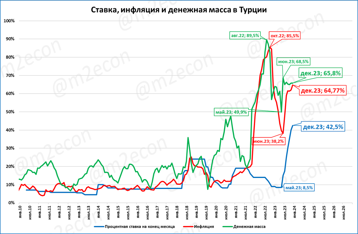 Сколько людей на земле 2024 февраль