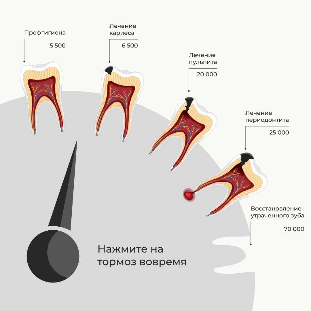 средние цены на лечение