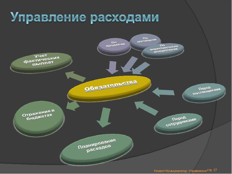 Методы управления затратами. Методы управления расходами. Методы управления затратами на предприятии. Управление издержками предприятия.