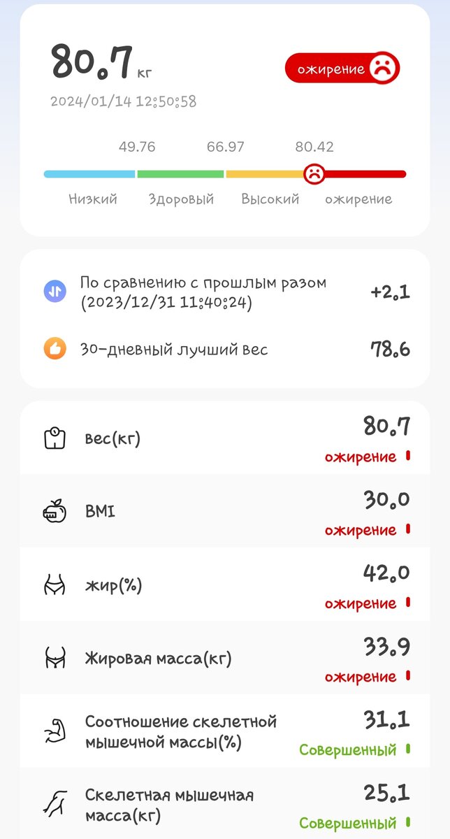 Информация с весов