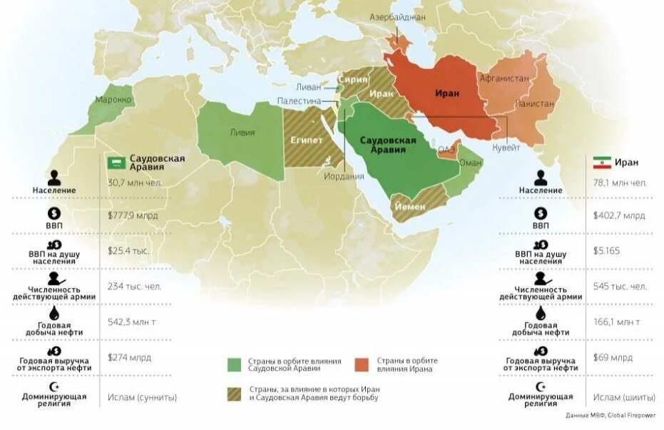 Карта мусульмане сунниты шииты. Шииты и сунниты на карте ближнего Востока. Карта шиитов и суннитов в мире.
