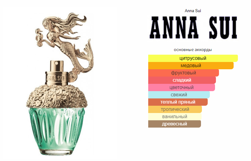 Anna sui fantasia discount fragrantica