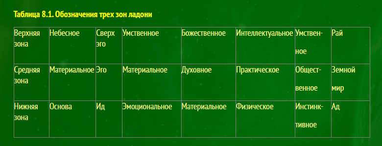 Хиромантия от А до Я. Все секреты чтения по руке