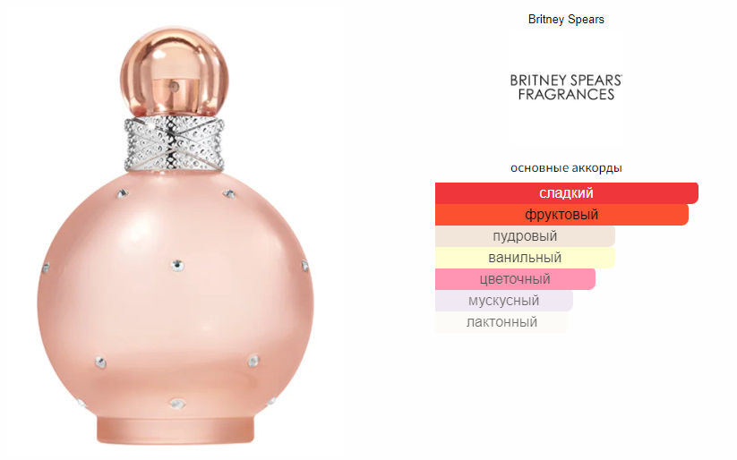 fragrantica.ru