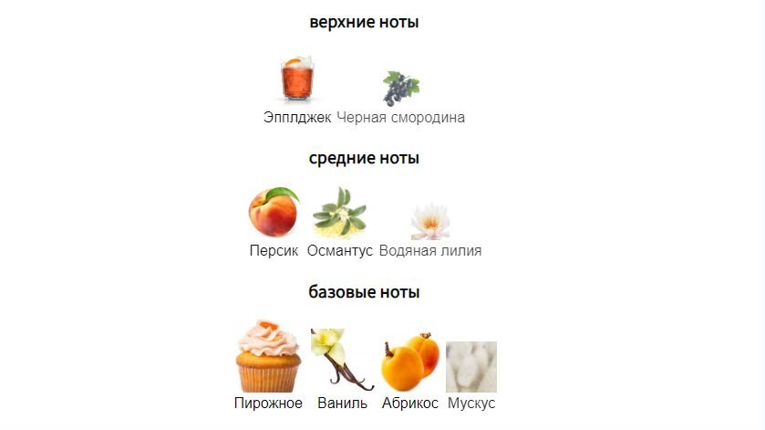 fragrantica.ru