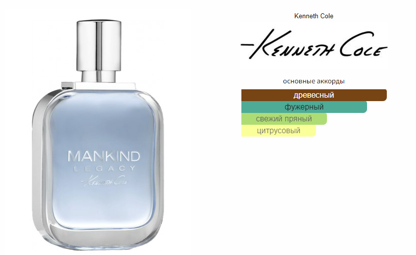 fragrantica.ru
