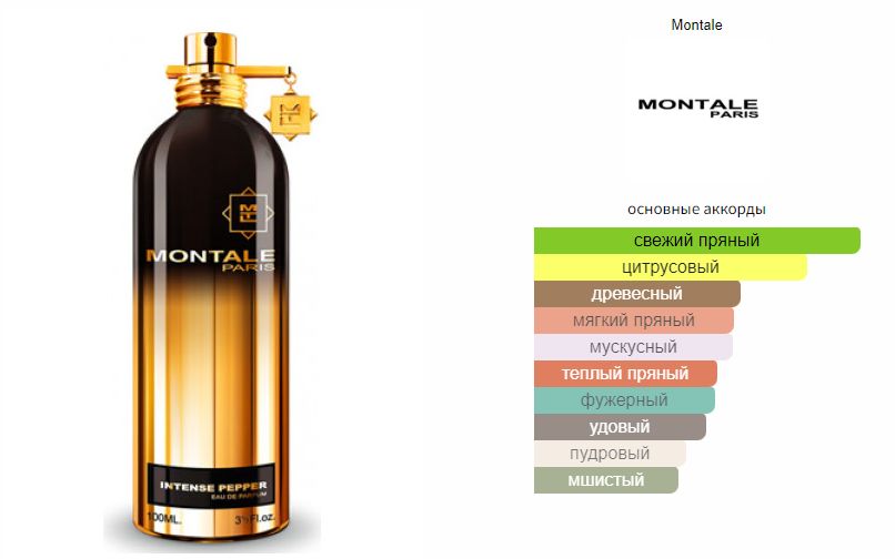 fragrantica.ru