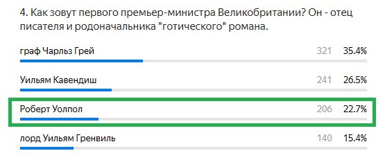 Правильный ответ: Роберт Уолпол
