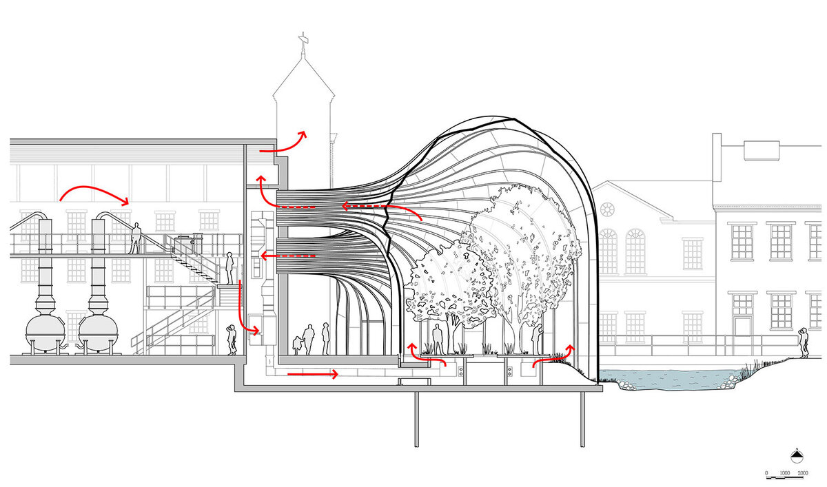Внимательно следим за стрелочками