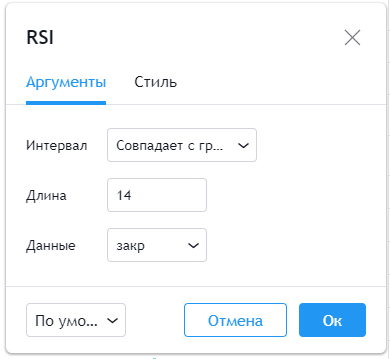TradingView - RSI  - рис. 1