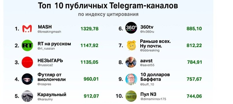 Изображение взято из открытых источников: https://vk.com/boevoe_sodrugestvo, https://t.me/s/boevoe_sodrugestvo
