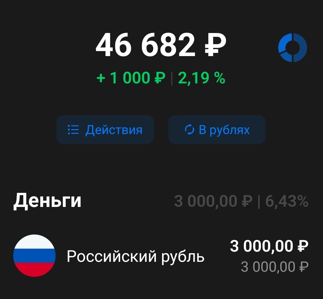 Всего вложенных средств – 45000р.