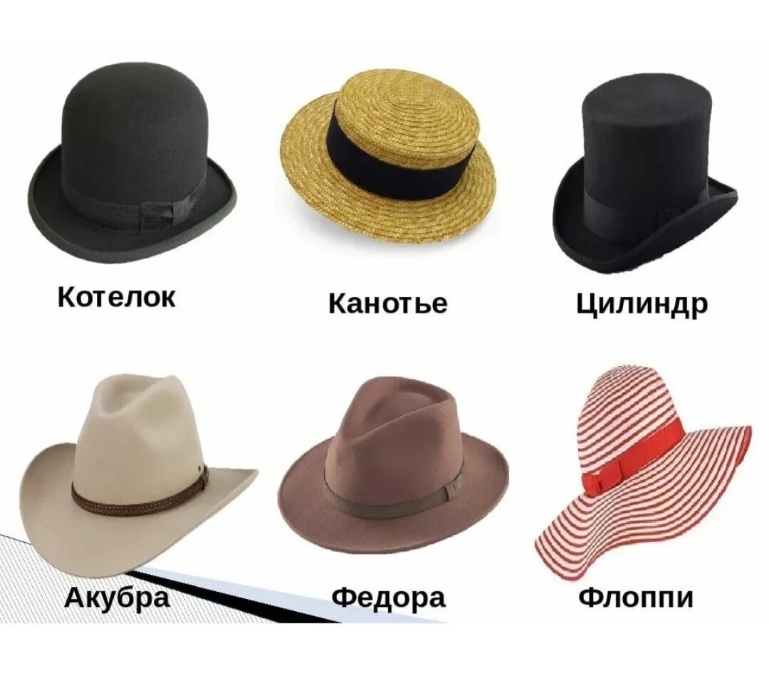 Шляпа на букву к. Виды мужских шляп. Фасоны шляп мужских. Шляпы мужские названия. Названия шляп женских.