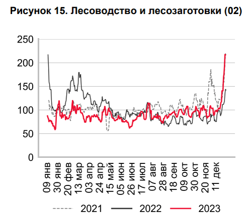 Сегодня в выпуске:    — С какой инфляцией закончили год и с какой начали?-10