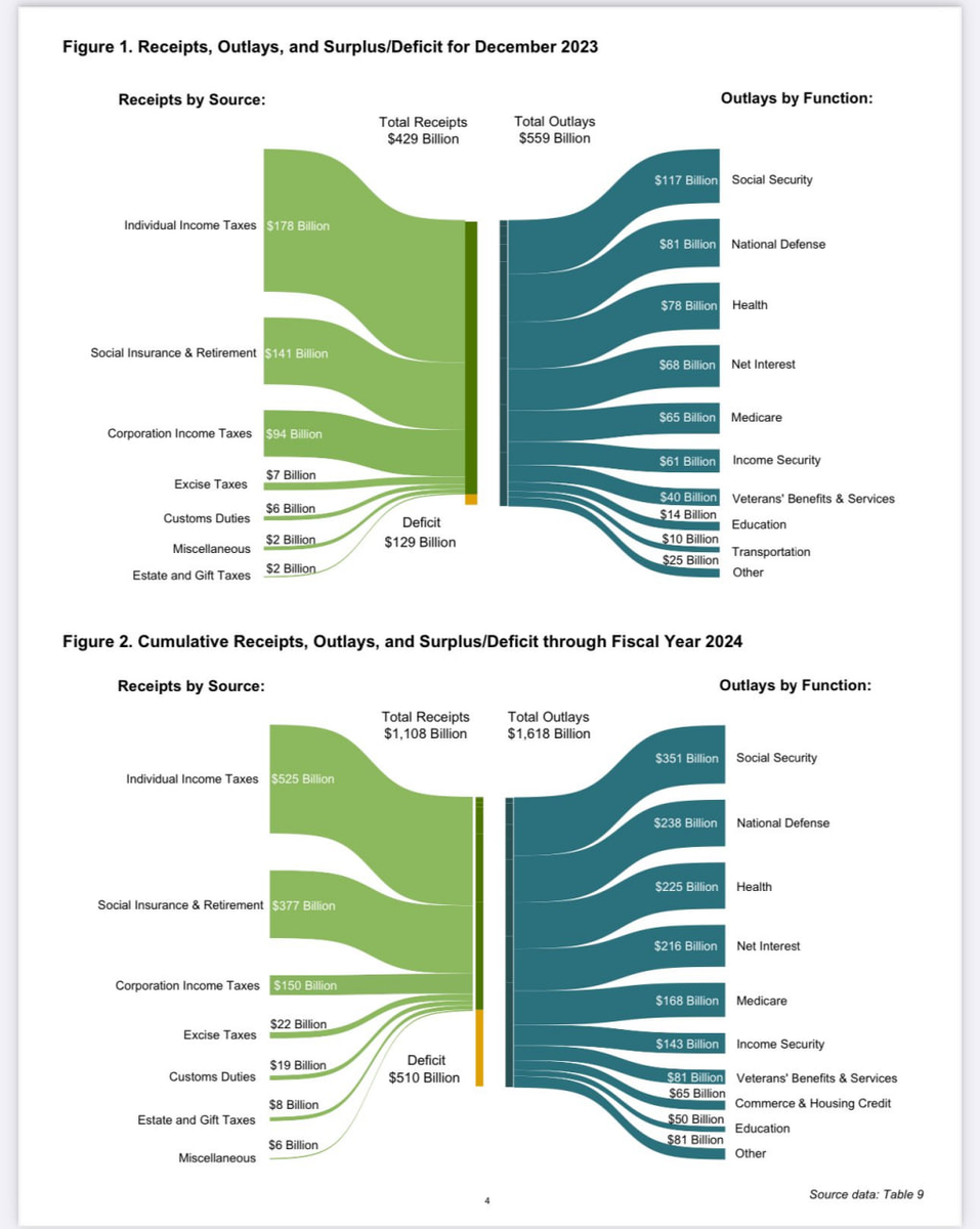 Сегодня в выпуске:  — С какой инфляцией закончили год и с какой начали?-13