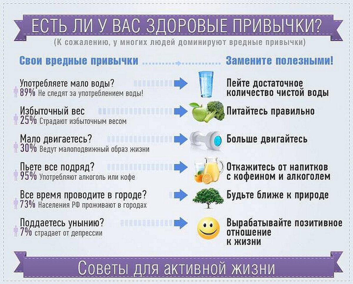 Рекомендации здоровому человеку. Полезные советы для здоровья. Полезные привычки на каждый день. Полезные привычки для здоровья на каждый день. Интересные советы для здоровья.