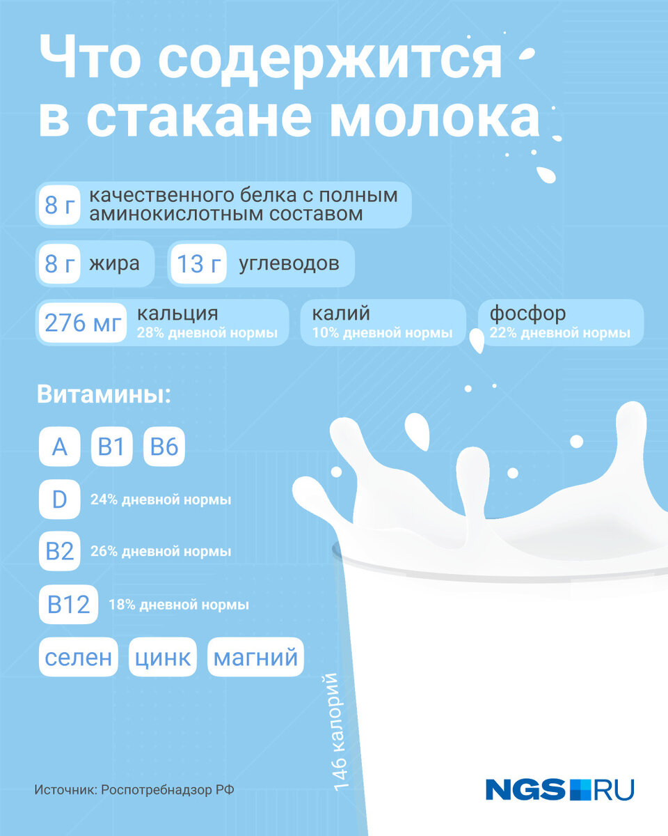 В пищу употребляют некоторые виды. В пищу употребляют некоторые виды