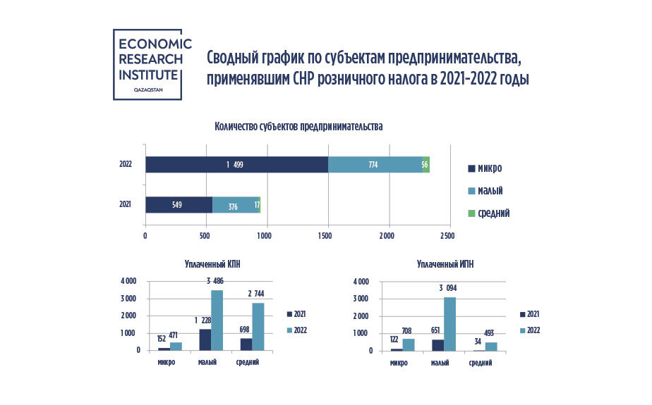 Какая экономика в казахстане