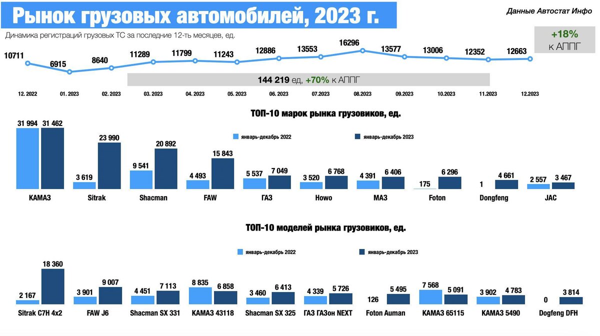 Новые лимиты суточных для водителей, грузовые пропуска в Санкт-Петербург и  пожар на складе Wildberries | ATI.SU | Дзен