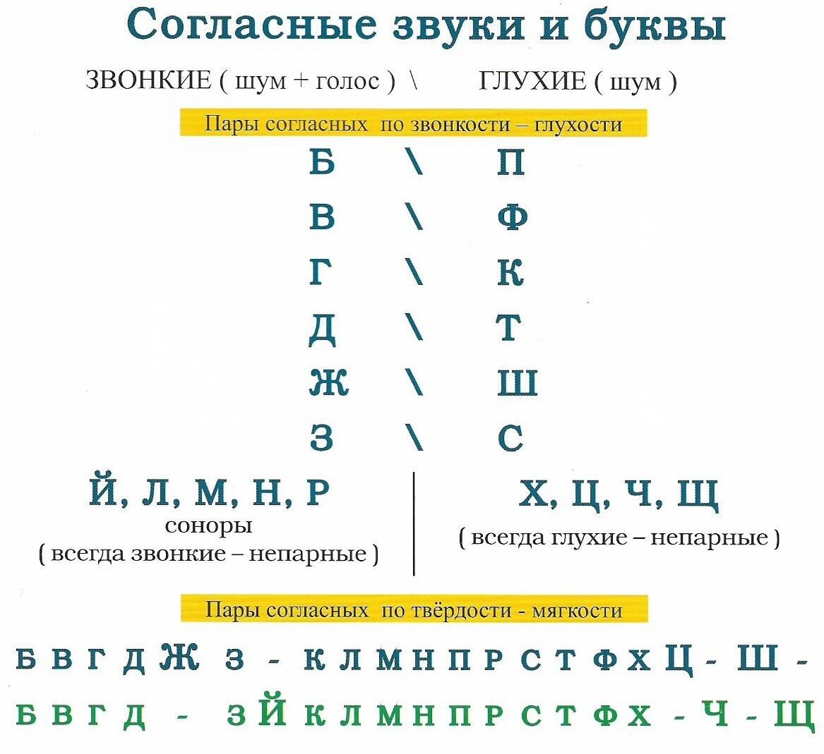 Зачем первокласснику 