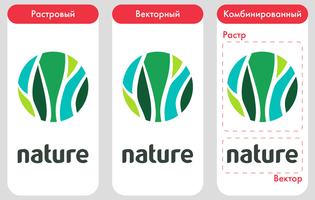 3 вида цифровых макетов