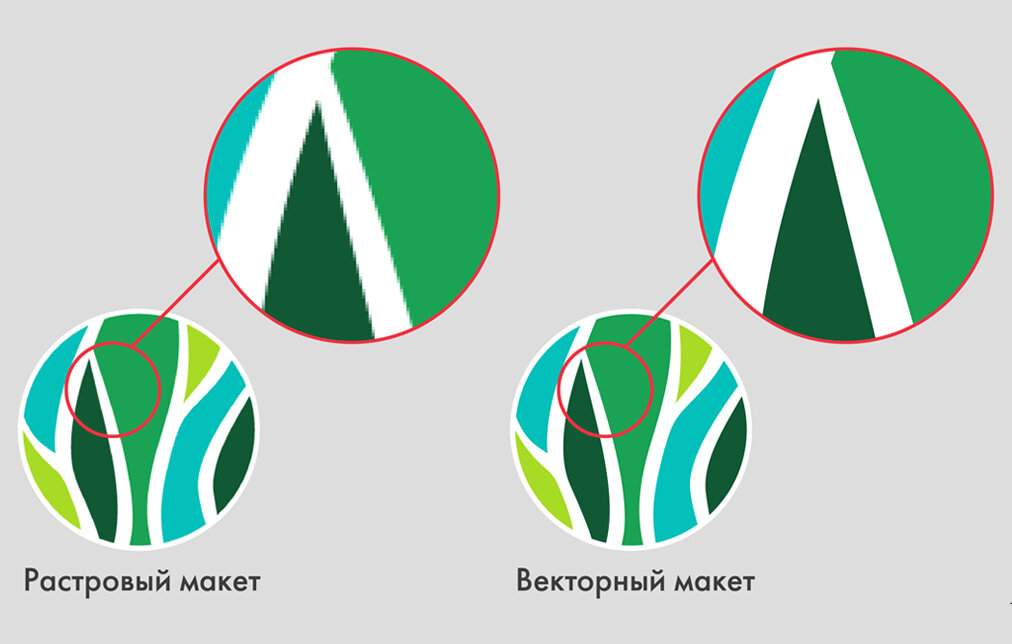 В каком формате готовить макет к печати? Вектор или растр? | Типография ...