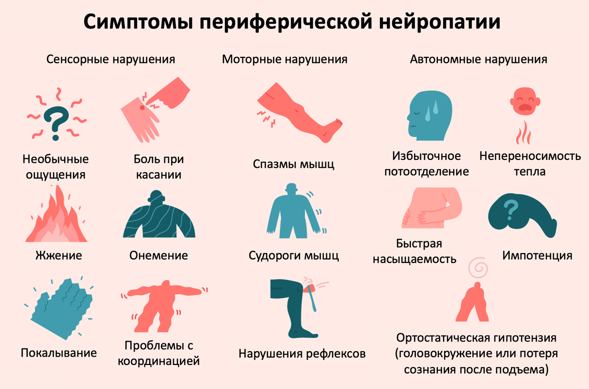 Нейропатия рук как лечить