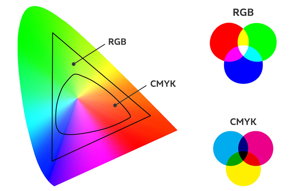 Какие цвета используются в цветовой модели rgb