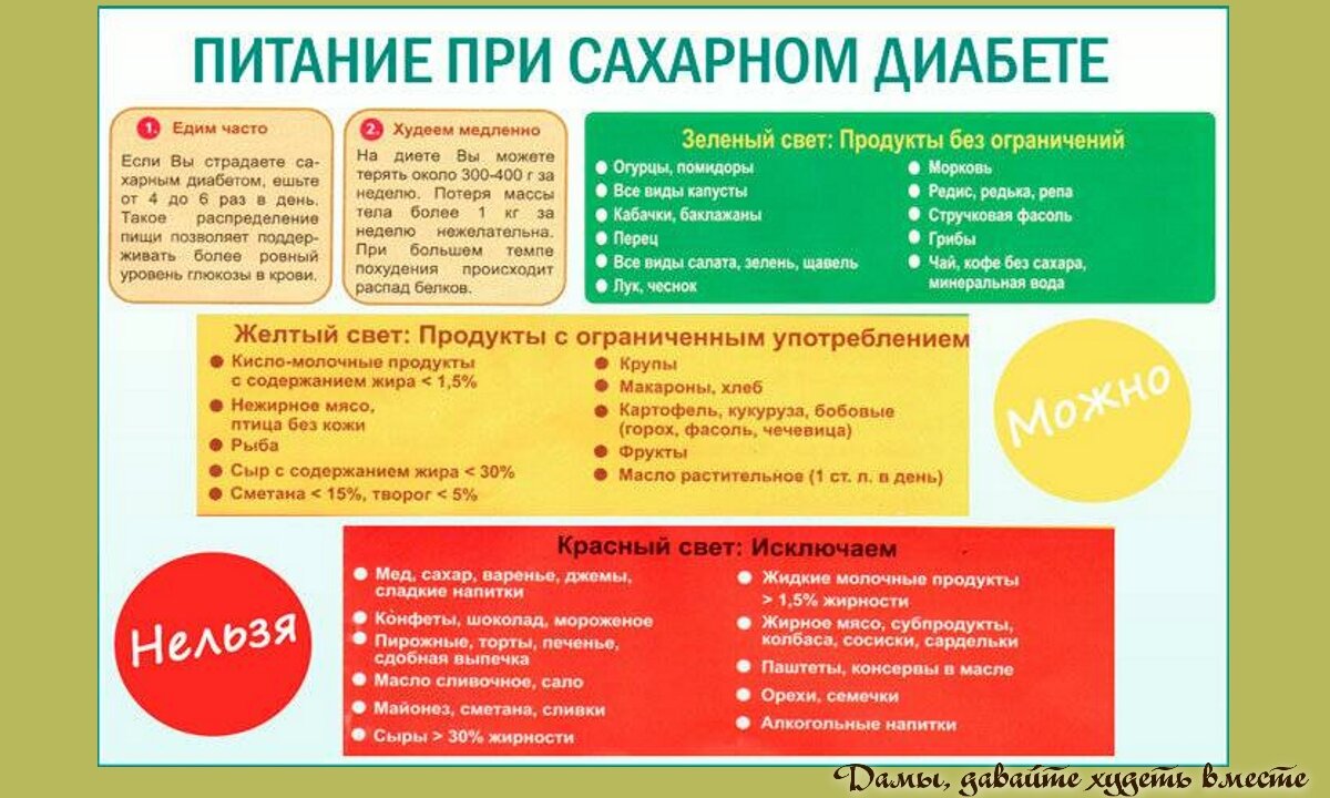 Ответы на вопросы марафонцев снижения веса: о домашних заготовках, о  разгрузочных днях при СД 2 типа, о сладком вечером и о питании по часам |  Дамы, давайте худеть вместе | Дзен