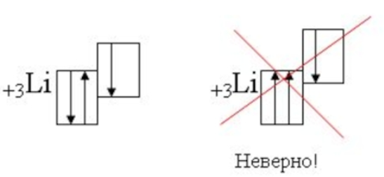 Наверное помните такое