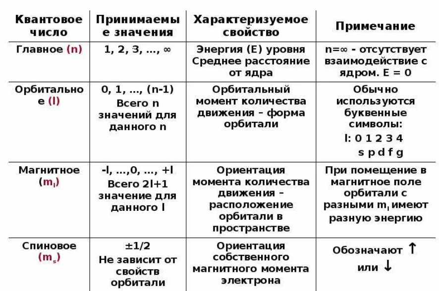 Презентация на тему периодический закон и строение атома