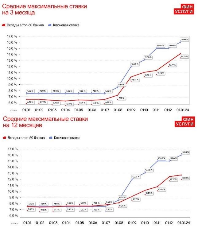 Деньги через инвестора. Предприниматель с деньгами. Деньги через инвестора. Управлять деньгами. Карьера и деньги.