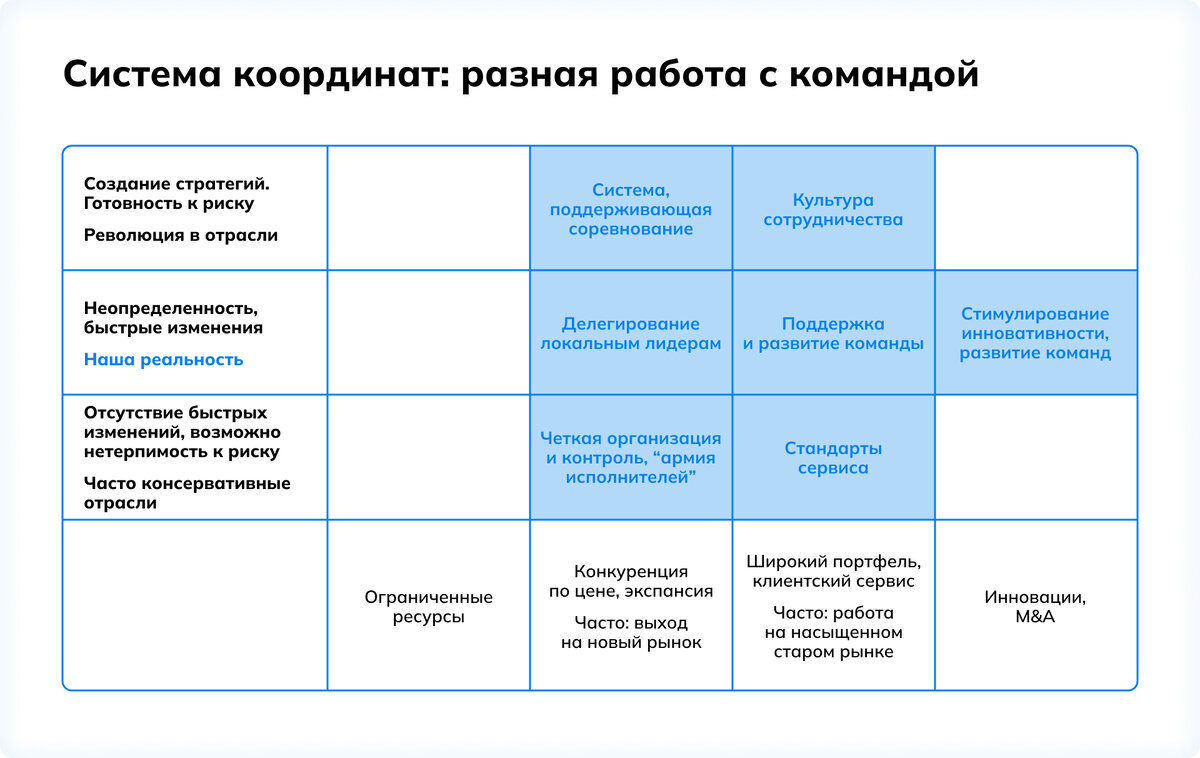 Ожидания от руководителей и результаты бизнеса | Система онлайн-оценки  SHLTOOLS | Дзен