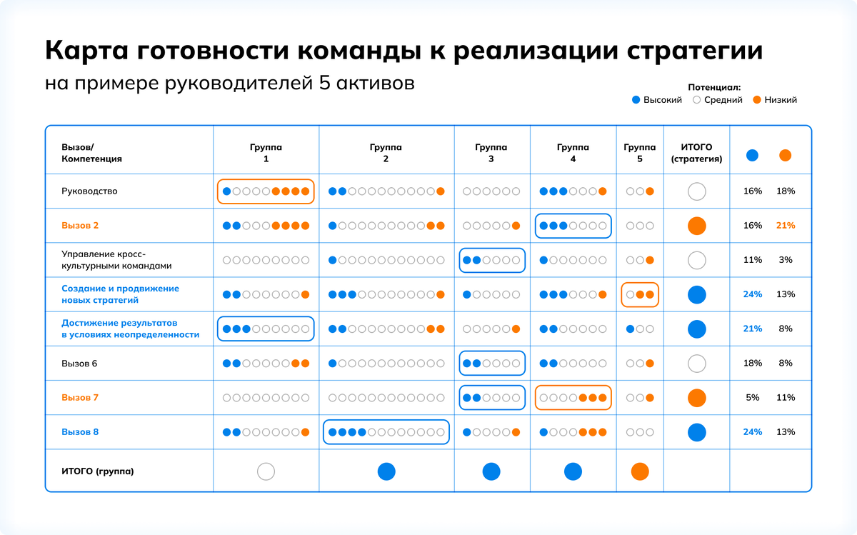 Ожидания от руководителей и результаты бизнеса | Система онлайн-оценки  SHLTOOLS | Дзен