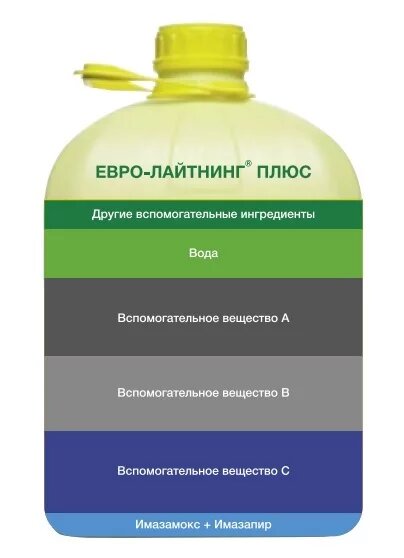 Рис. 1. В состав гербицида Евро-Лайтнинг® Плюс, помимо имазамокса и имазапира, входит большое количество вспомогательных веществ