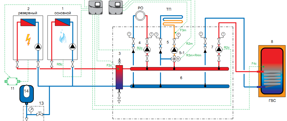  Монтаж отопления с двумя котлами
