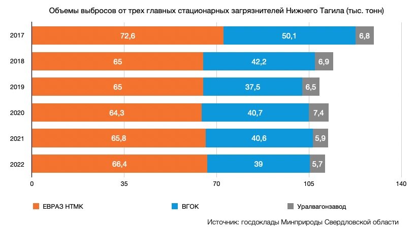 Расписание автобусов евраз нтмк