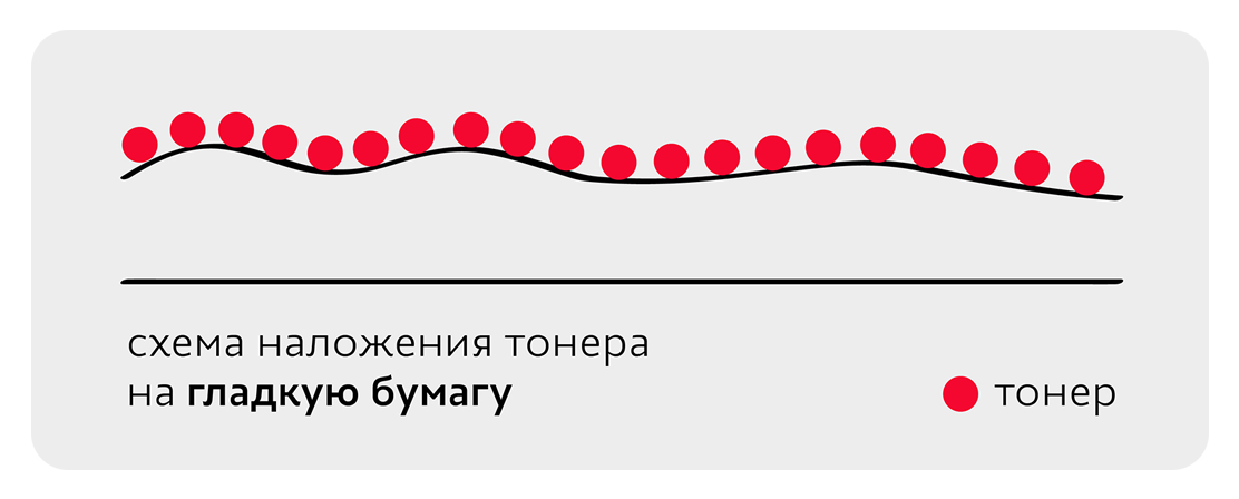 Промоина овраг балка. Гладко было на бумаге да овраги. Пословица гладко было на бумаге да забыли про овраги. Гладко было на бумаге. Овраг раскраска.