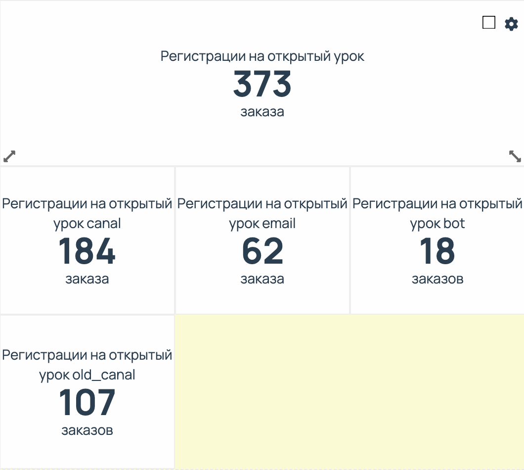 Пример такого дашборда