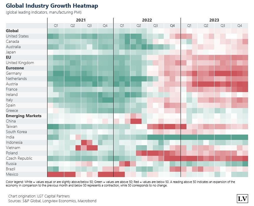 Тепловая карта по данным Global Manufacturing PMI