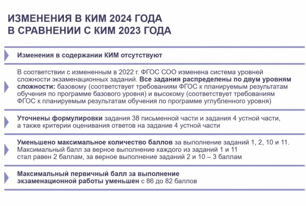 Надо ли менять в 2024