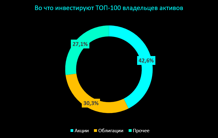 2022 год, Thinking Ahead Institute