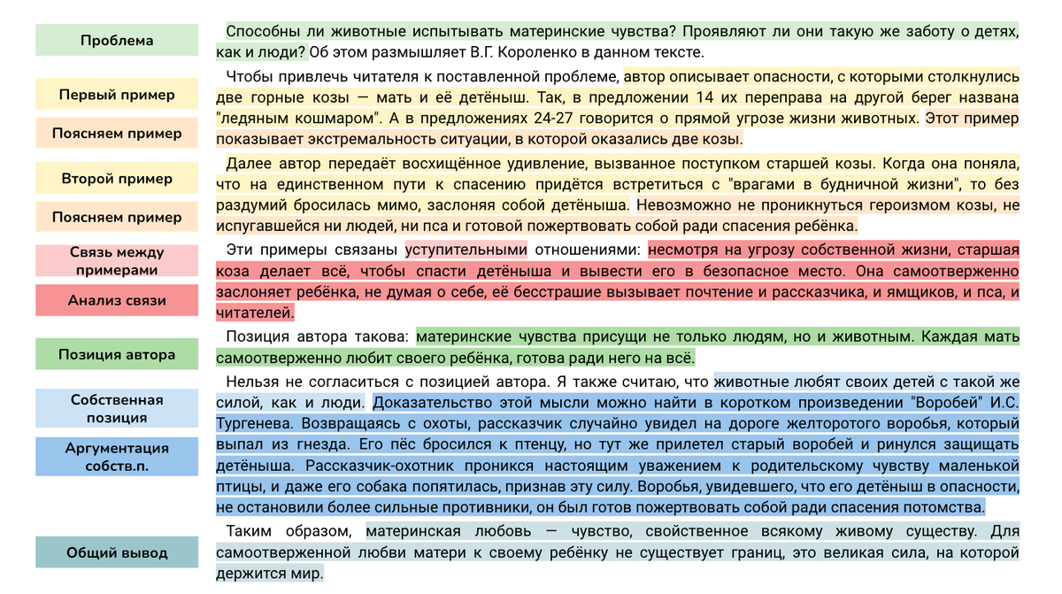 Текст, не выделенный цветом — речевые клише