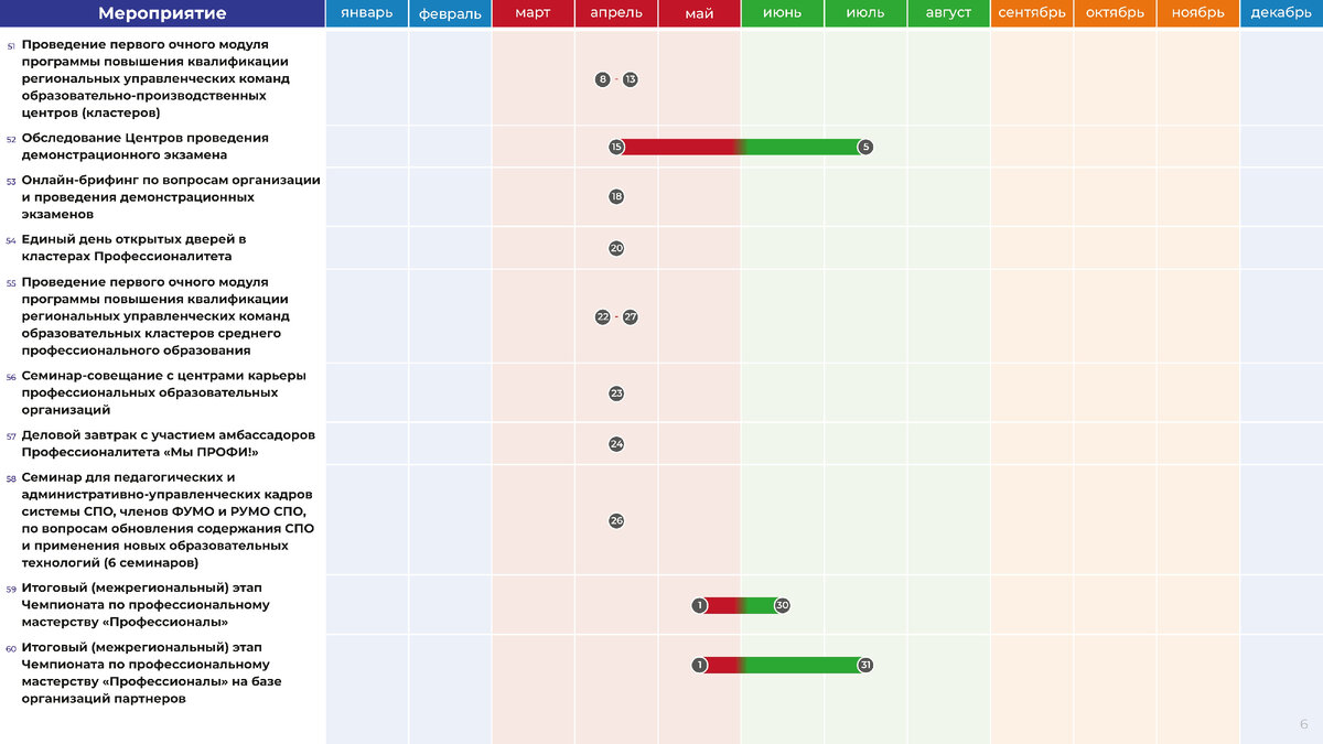 1 полугодие 2020 года. 1 полугодие 2020 года. Небанковские кредитные организации статистика 2021. Первое полугодие 2020. 1 полугодие 2020 года.
