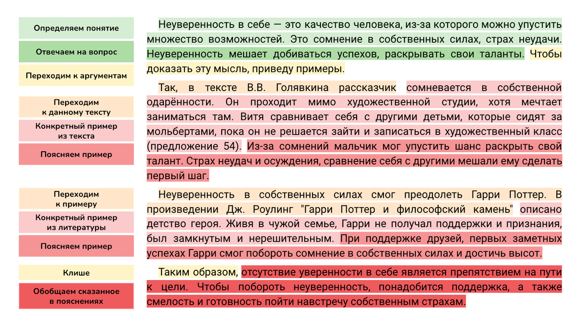 Изложение ОГЭ по тексту: «Неуверенность в себе - проблема древняя, однако она»