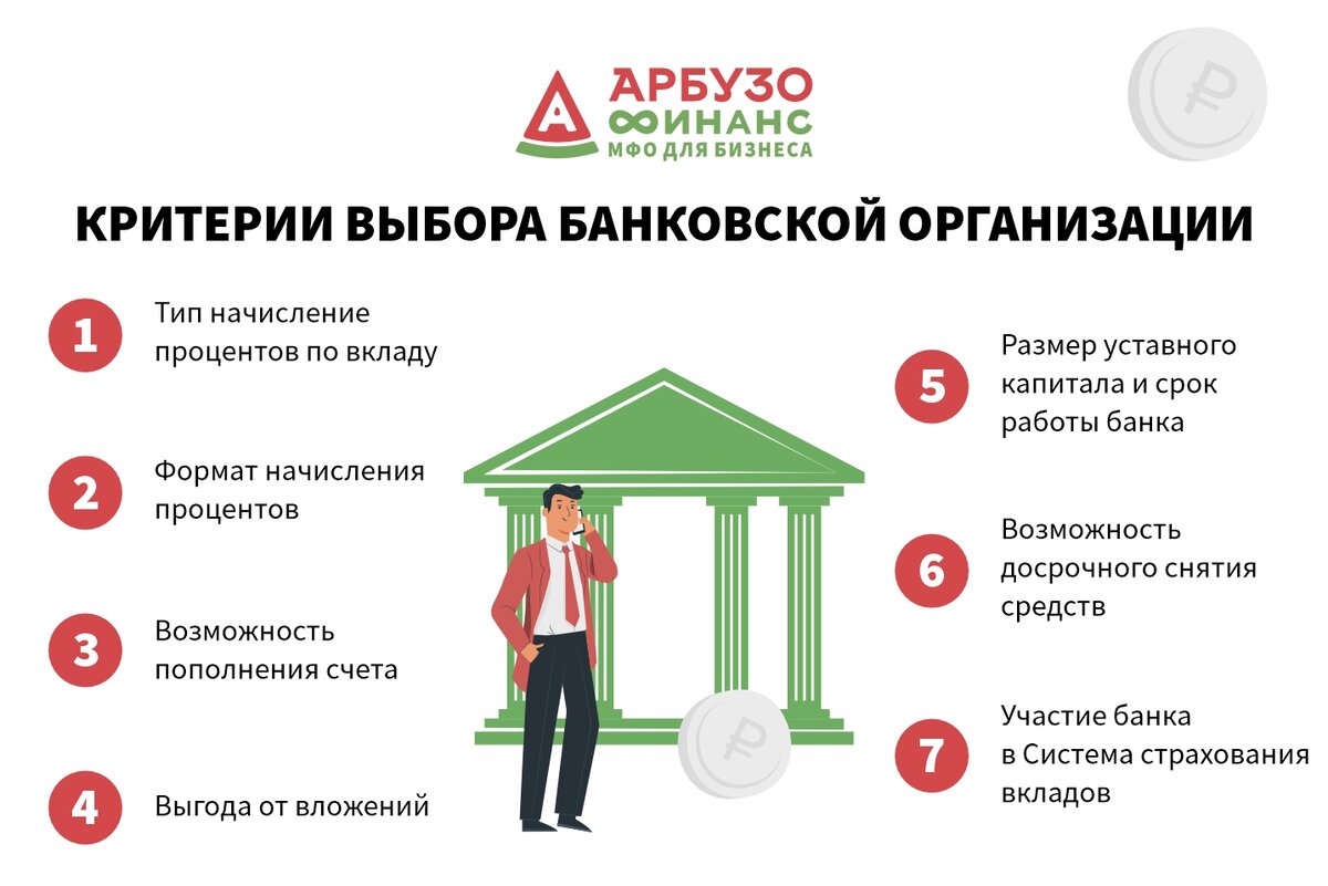 Анализ банковских депозитов | Арбузные истории: финансы и бизнес | Дзен