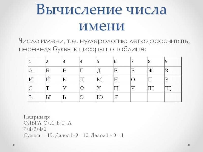 Нумерология буквы и цифры таблица с расшифровкой