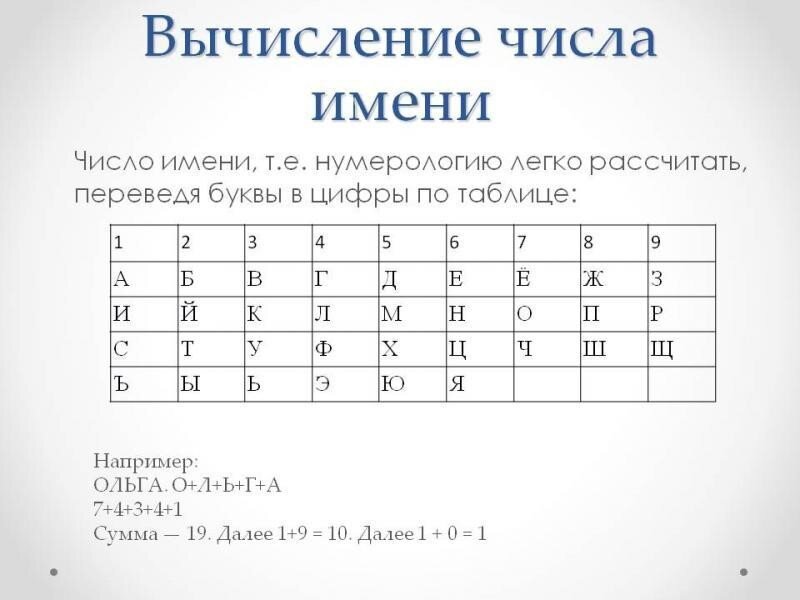 Значение числа 8