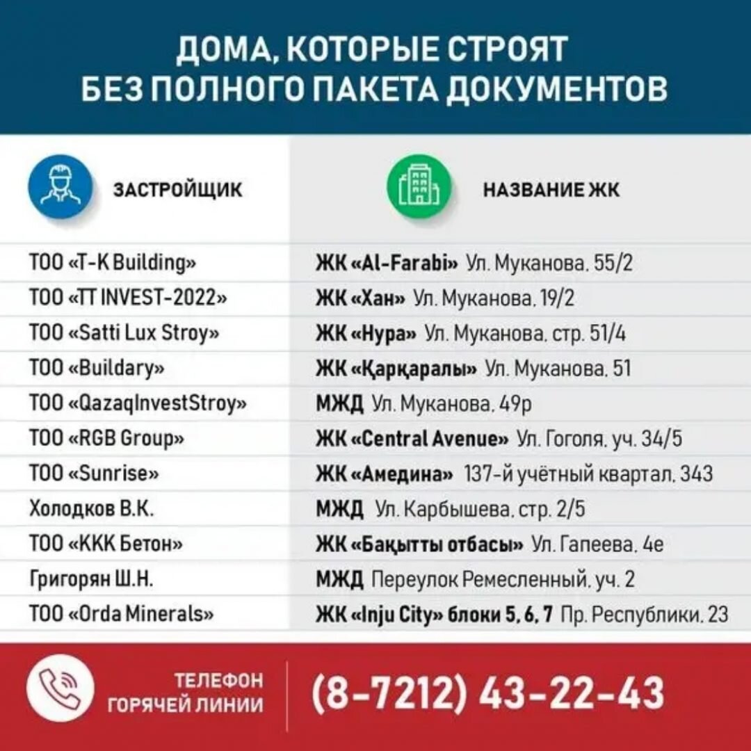 Как передать документы в другой город