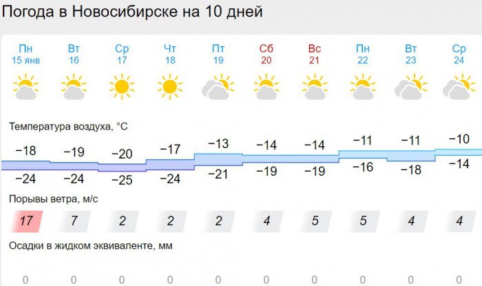 Фото: gismeteo.ru